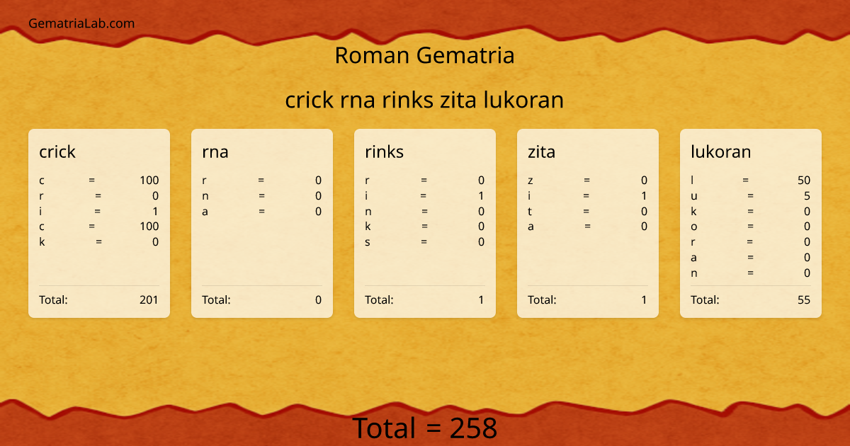 crick rna rinks zita lukoran in roman Gematria